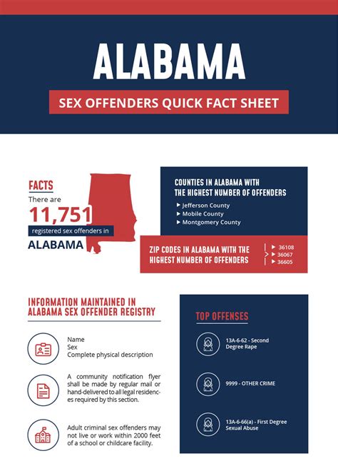 alabama registered sex offenders